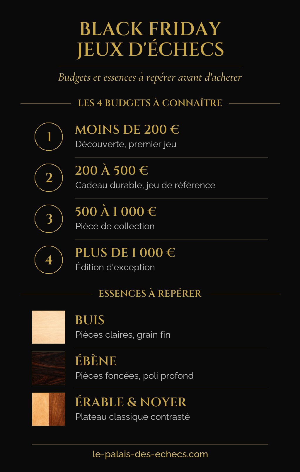 Infographie des budgets et des essences de bois à repérer pendant le Black Friday