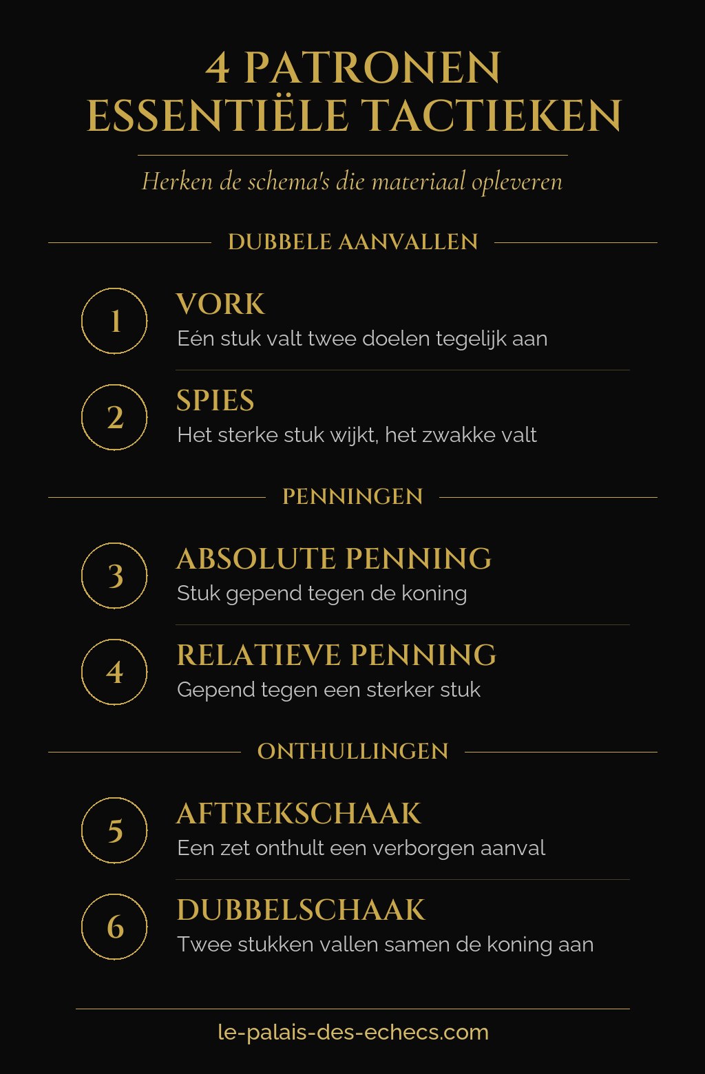 Infografiek van de vier tactische motieven in het schaken: vork, penning, spies, aftrekaanval