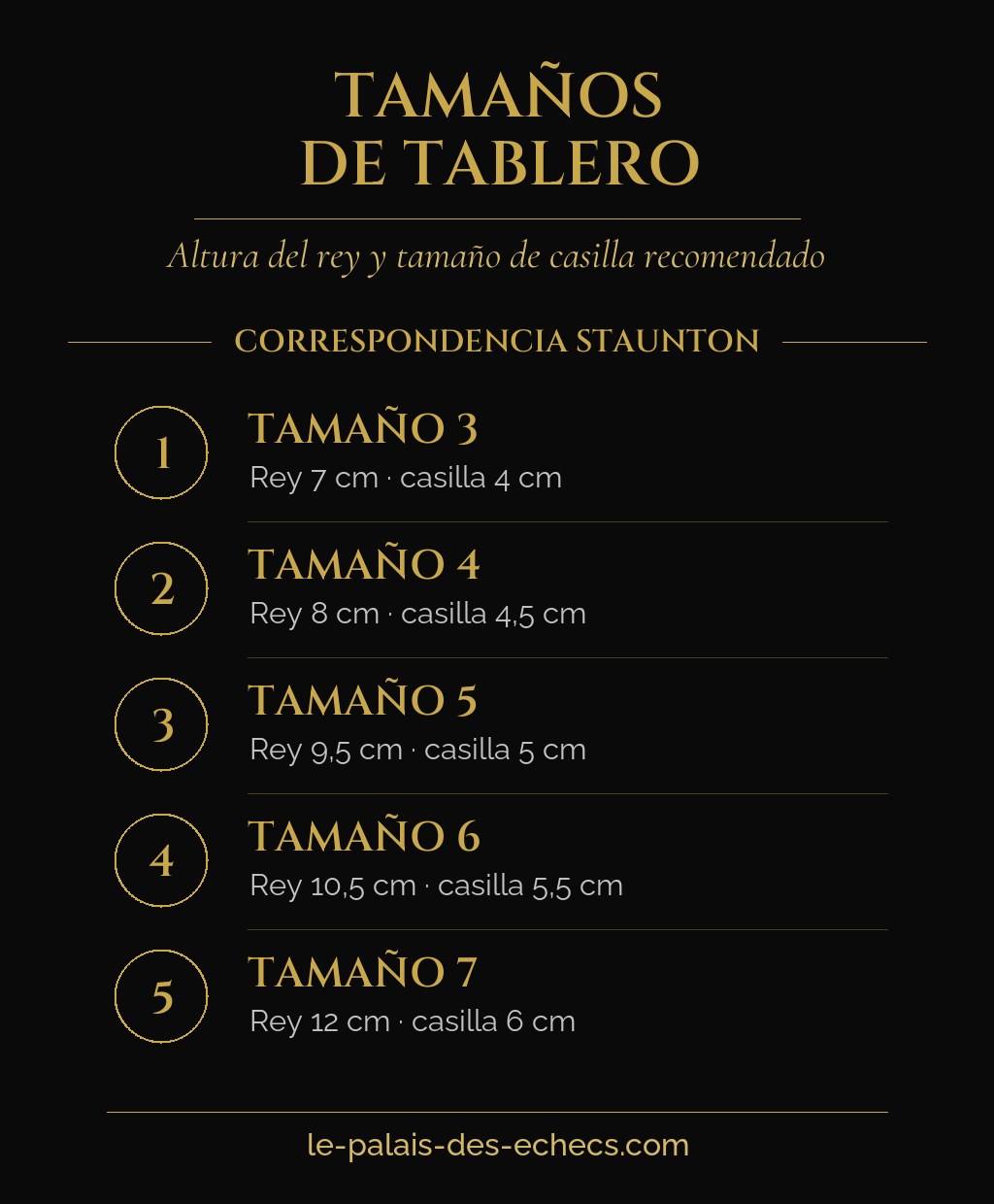 Infografía de las tallas de tablero de ajedrez: altura del rey y tamaño de casilla de la talla 3 a la talla 7